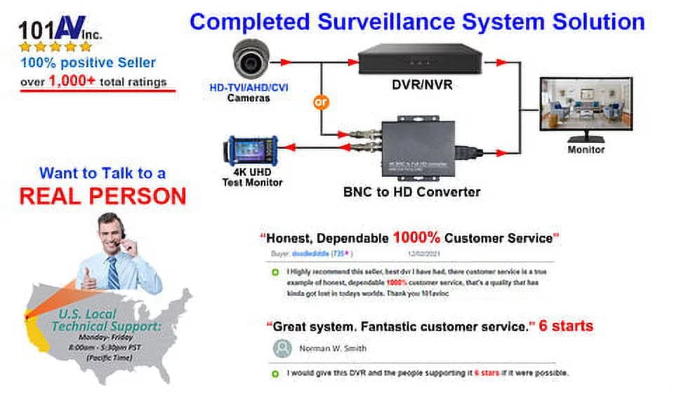 System Professional 101AV & Work LED 23.6" Office Surveillance for DVR 1x 2X Home 16:9, HDMI BNC CVI HD with Analog CCTV Inputs CVBS AHD, Monitor & Security HD-TVI,