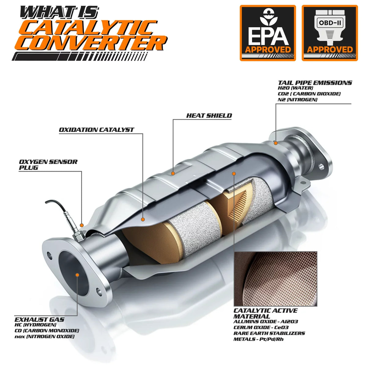 Chevy Y-Pipe Sierra For 2007-2009 Exhaust Tahoe M-AUTO Silverado/Suburban/Yukon XL Avalanche Catalytic Converter
