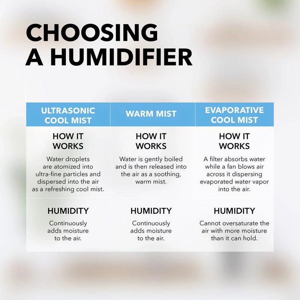 Humidifier Ultrasonic Electronic 1.05 ft 538 Perfect gal sq Aire