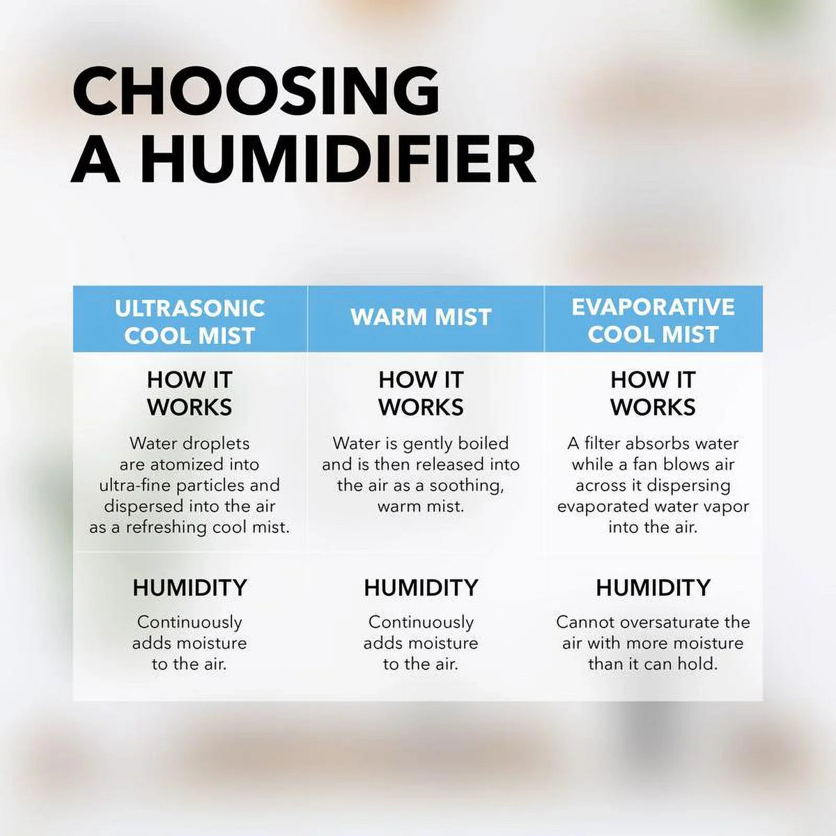 Humidifier Ultrasonic Electronic 1.05 ft 538 Perfect gal sq Aire