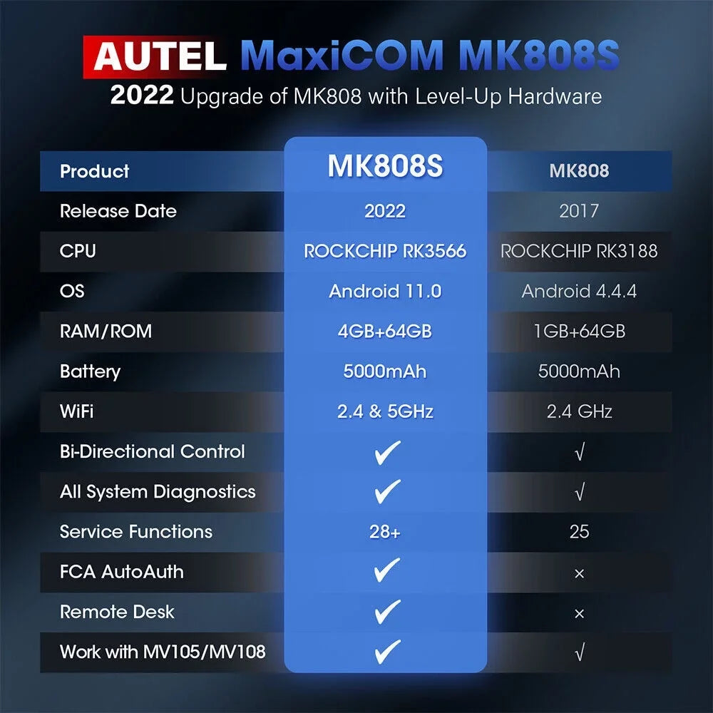 28+ Active Reader Car All Autoauth Diagnostic MaxiCheck Updated MK808 Scanner MK808S Test, MaxiCOM Autel Service, FCA MX808 Code Diagnosis, OBD2 of System