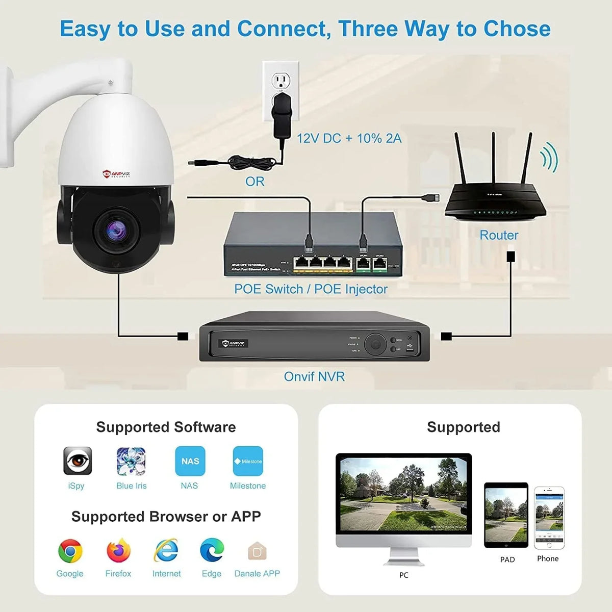 IP Detection, Waterproof Vehicle IP66 with Zoom, Pan 360°/Tilt Mic/Audio, Vision, PTZ 90°, IR PTZ Indoor 20X Camera Metal, Night Anpviz Security Person Surveillance Camera 6MP Optical IP exterior PoE