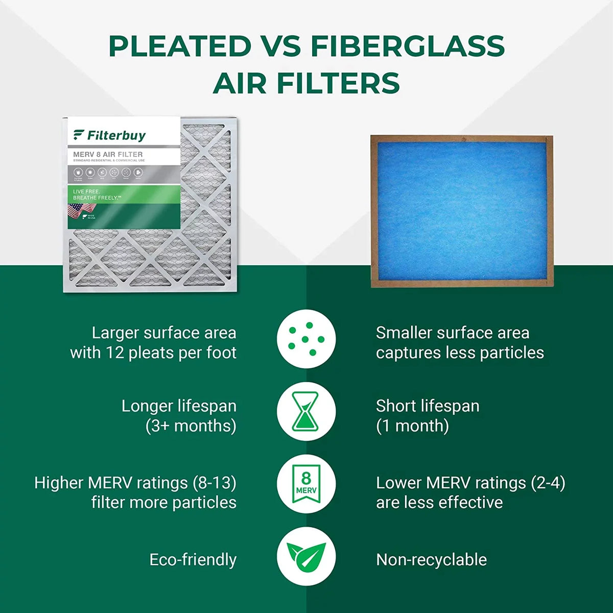 Furnace Pleated (6-Pack) Filterbuy Filters 8 15x20x1 MERV AC HVAC Air