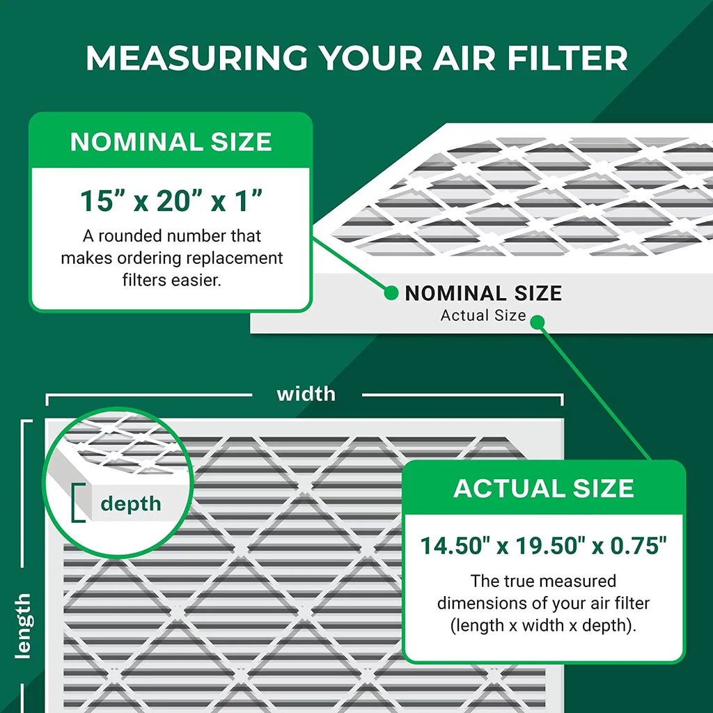 Air (4-Pack) Furnace AC HVAC Pleated MERV Filterbuy Filters 8 15x20x1