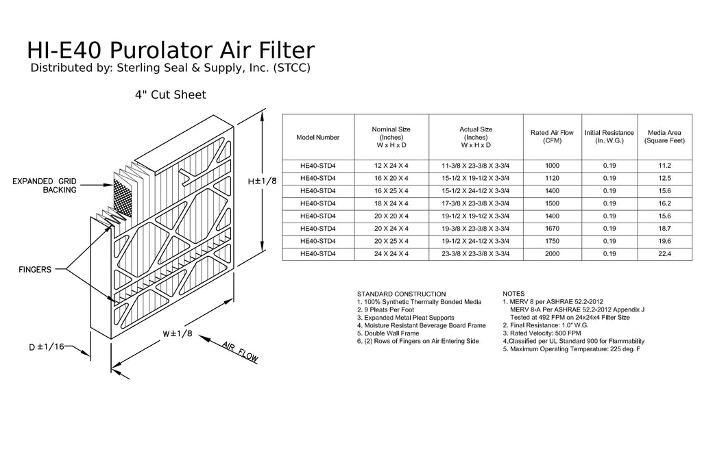 Pack) (3 Filter, 8, Pleated 20x20x4, MERV Surface Purolator Extended Hi-E Air Mechanical 40