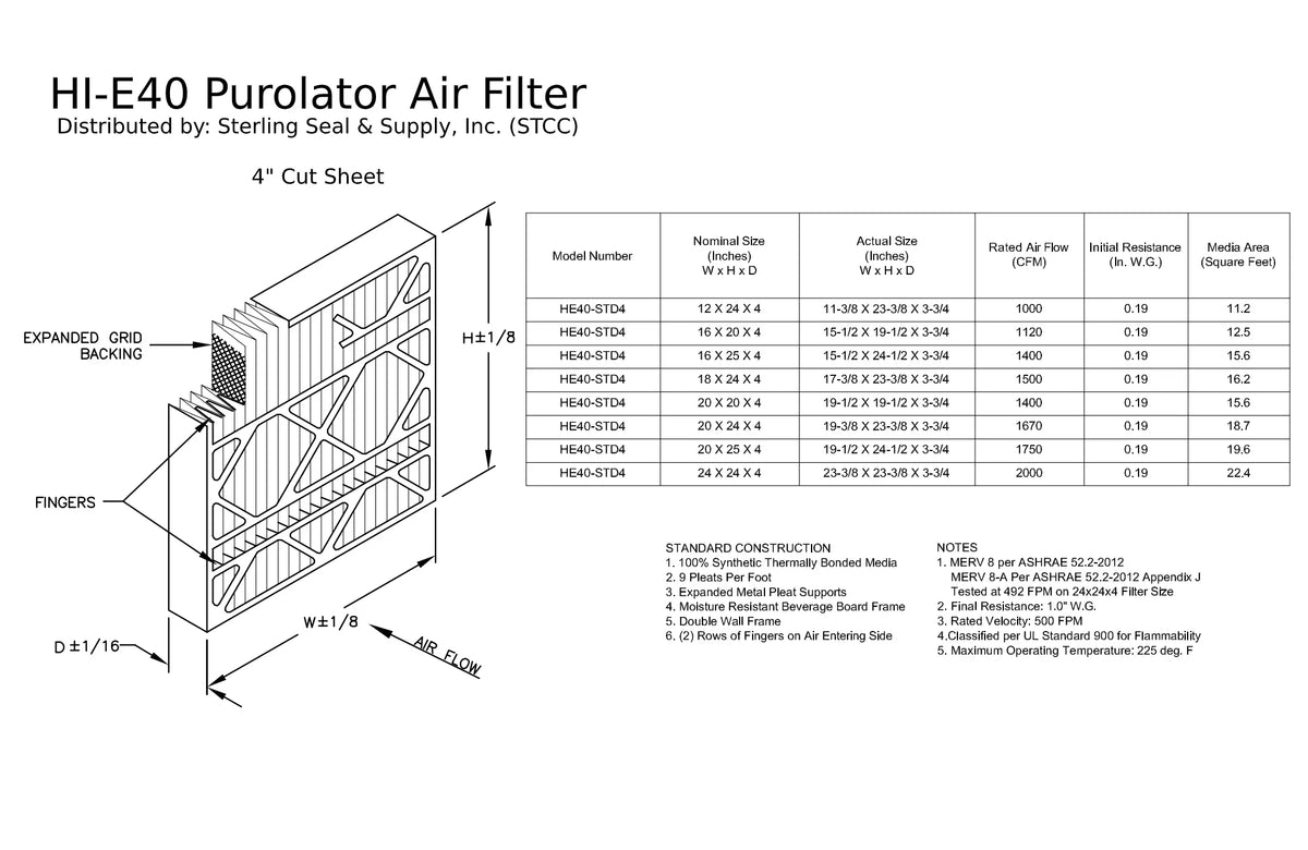 Pack) (3 Filter, 8, Pleated 20x20x4, MERV Surface Purolator Extended Hi-E Air Mechanical 40