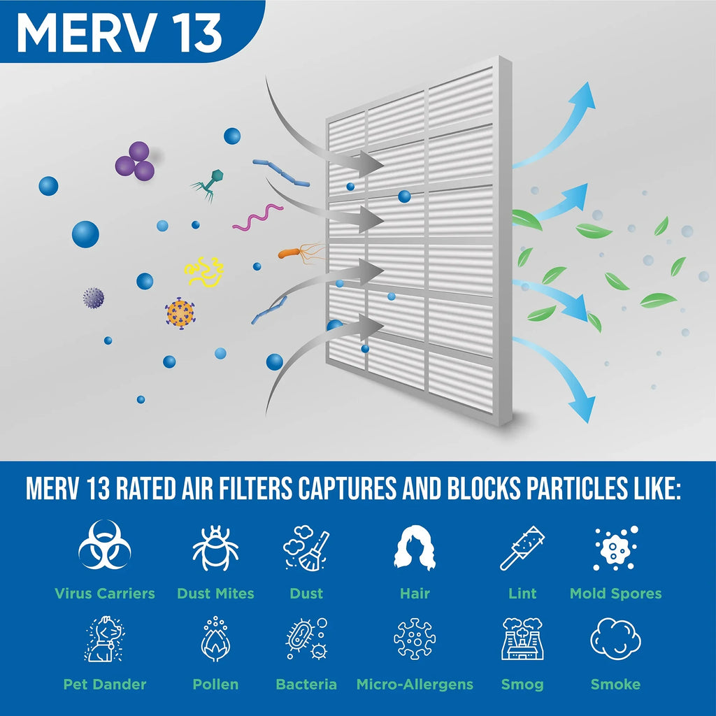 19-1/2 x 17-1/2 Pack by 18x20x2 Glasfloss. Air MERV dimension: Actual 3 Pleated of Inch Filters 1-3/4 13 2" x