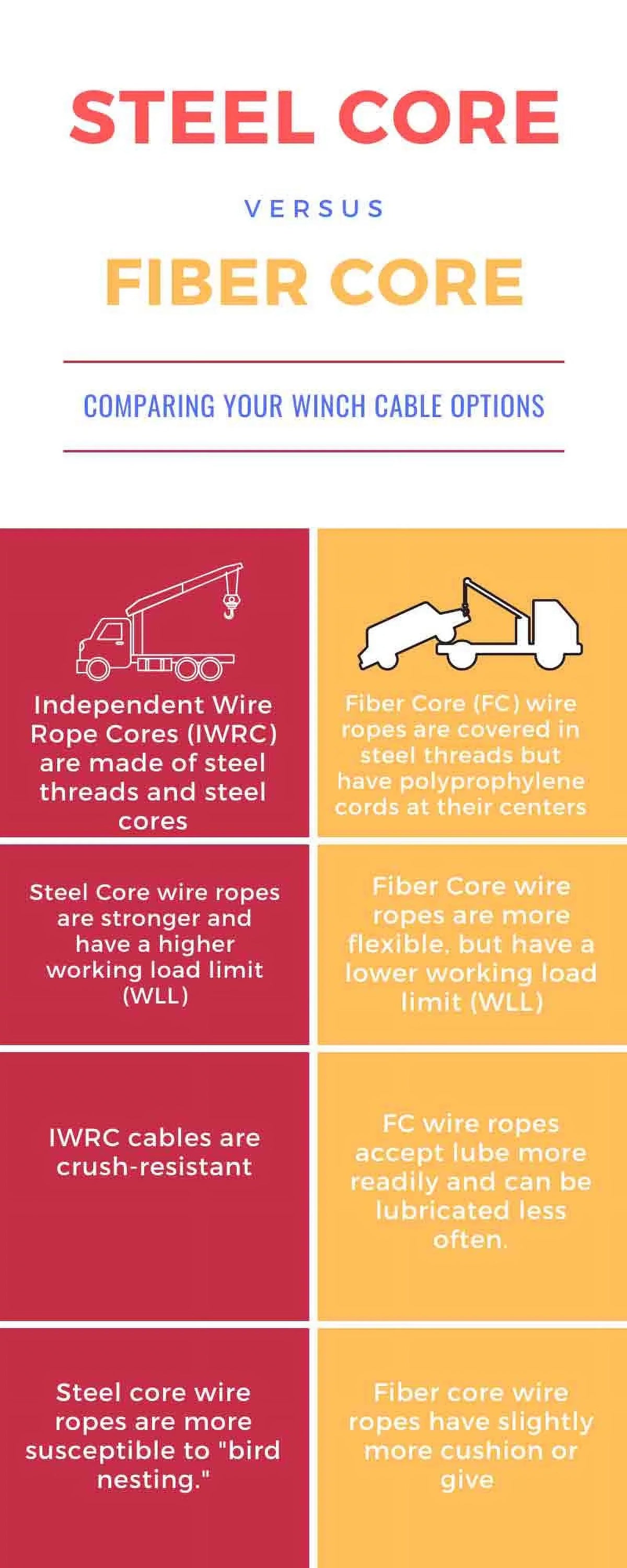 15,087 Strength Tow Mytee Self x Products 75' Steel Breaking Locking, Ultimate Rollback Core Wrecker Rope lbs Winch Truck Cable 3/8"