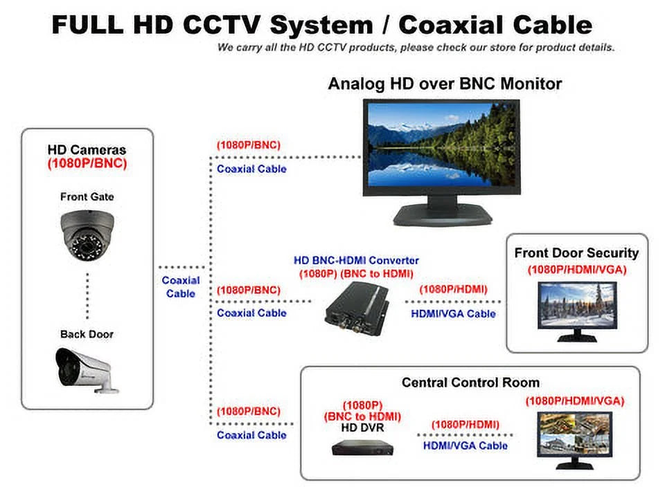 System Professional 101AV & Work LED 23.6" Office Surveillance for DVR 1x 2X Home 16:9, HDMI BNC CVI HD with Analog CCTV Inputs CVBS AHD, Monitor & Security HD-TVI,
