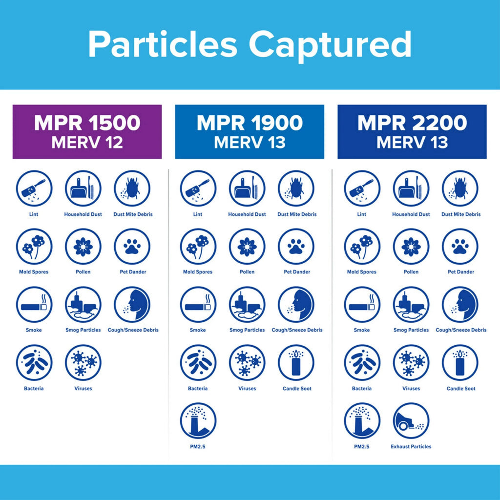 1500 Bacteria Filter Filter, Air 12, 14x20x1 MERV 1 Allergen, Virus, Smart MPR Filtrete