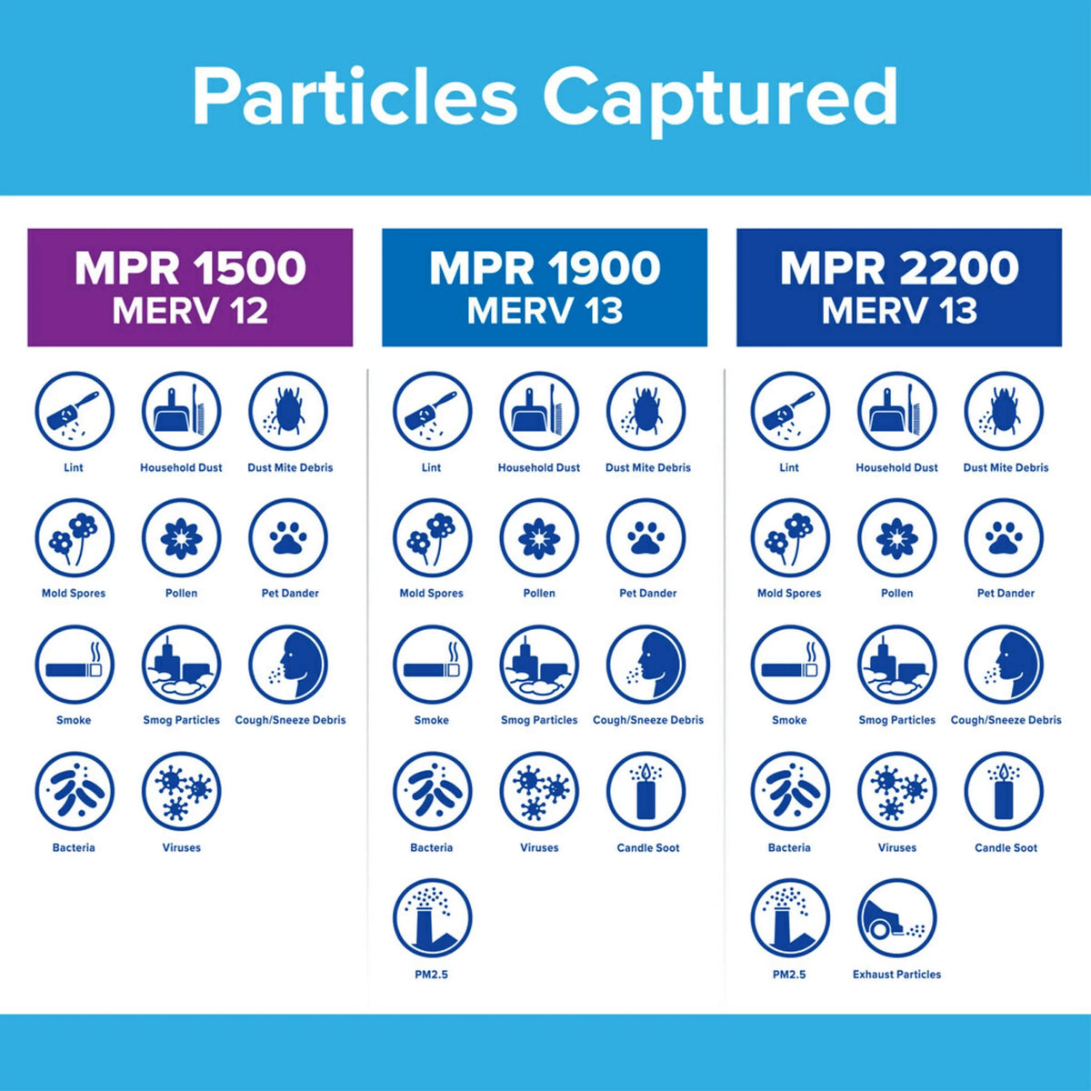 1500 Bacteria Filter Filter, Air 12, 14x20x1 MERV 1 Allergen, Virus, Smart MPR Filtrete