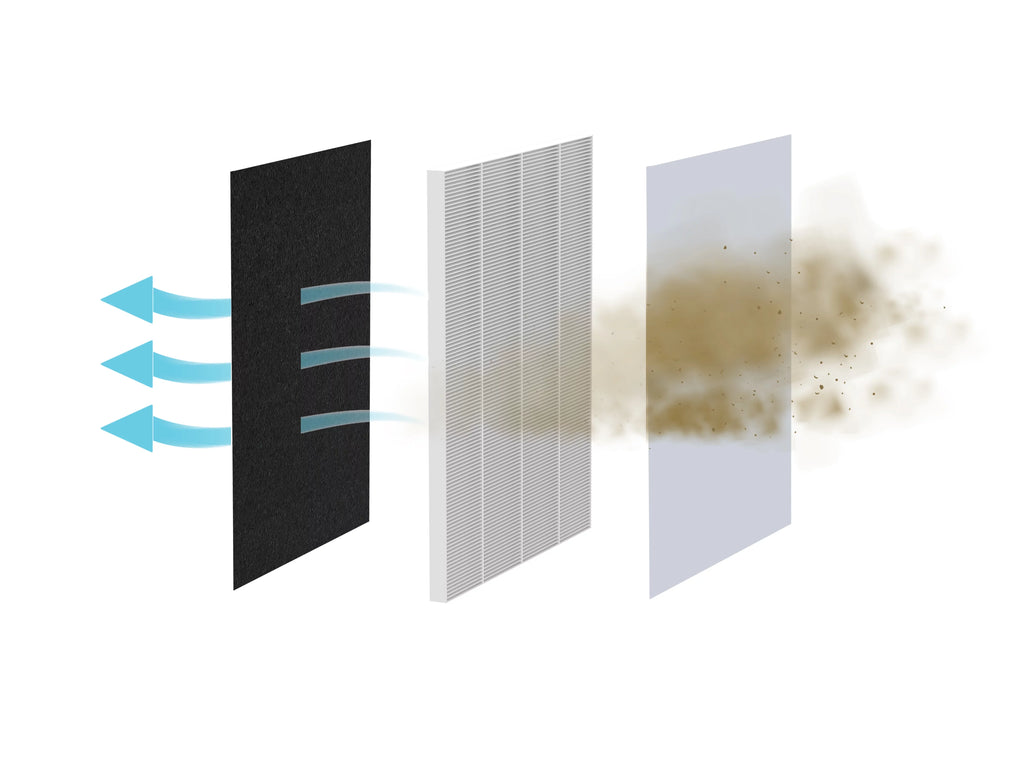 Dander Allergens, HEPA - Replacement Aspen PET Dust, TRUE Smart Purifier Air Filter Pet Smoke, Filter H13 For