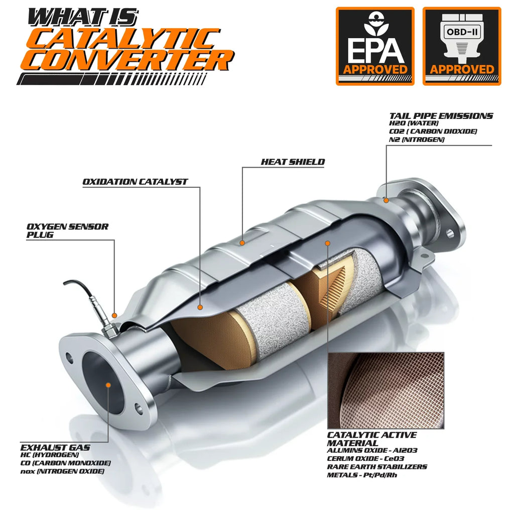 1.7L Fits with LX 2001-2005 Manifold CX Exhaust For with Converter M-AUTO Honda Catalytic Models HX Shield Engine VX Civic, DX Heat