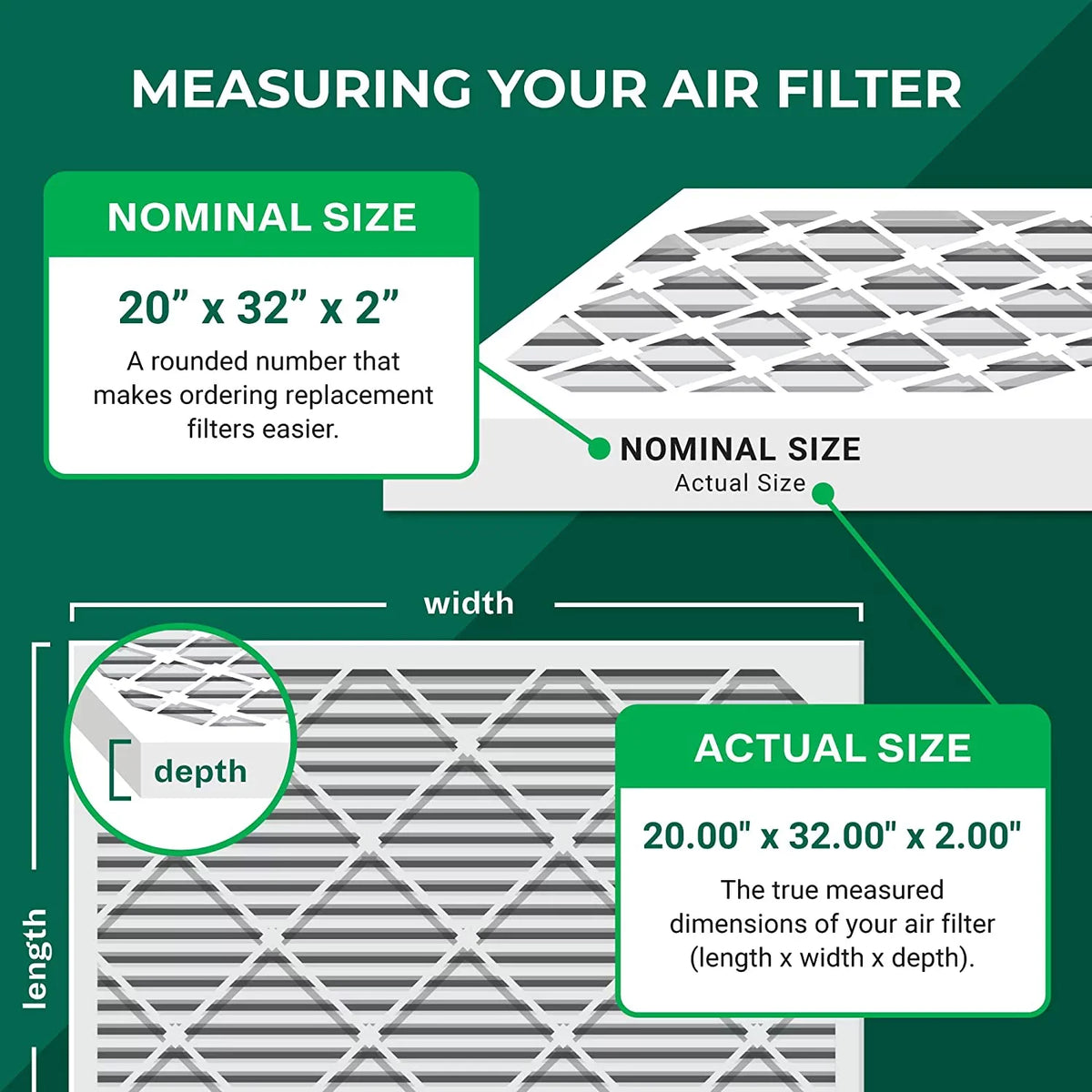 MERV AC 20x32x2 Pleated Filters Filterbuy Air HVAC 13 Furnace (5-Pack)