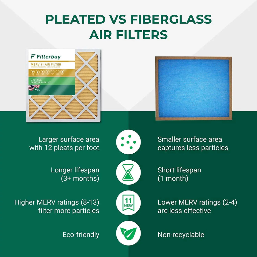 (2-Pack) HVAC Filterbuy 14x24x1 Furnace 11 MERV Air Pleated AC Filters