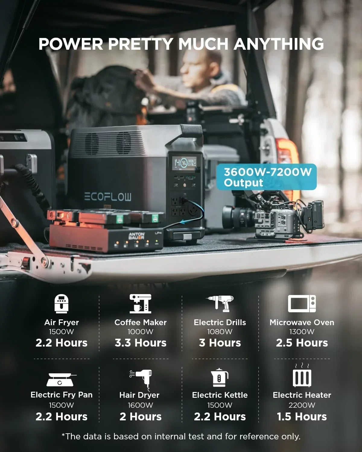 Generator EcoFlow exterior Power Reconditioned Portable Camping,Home Pro Use,Emergency,Used,Certified Station,for DELTA Solar