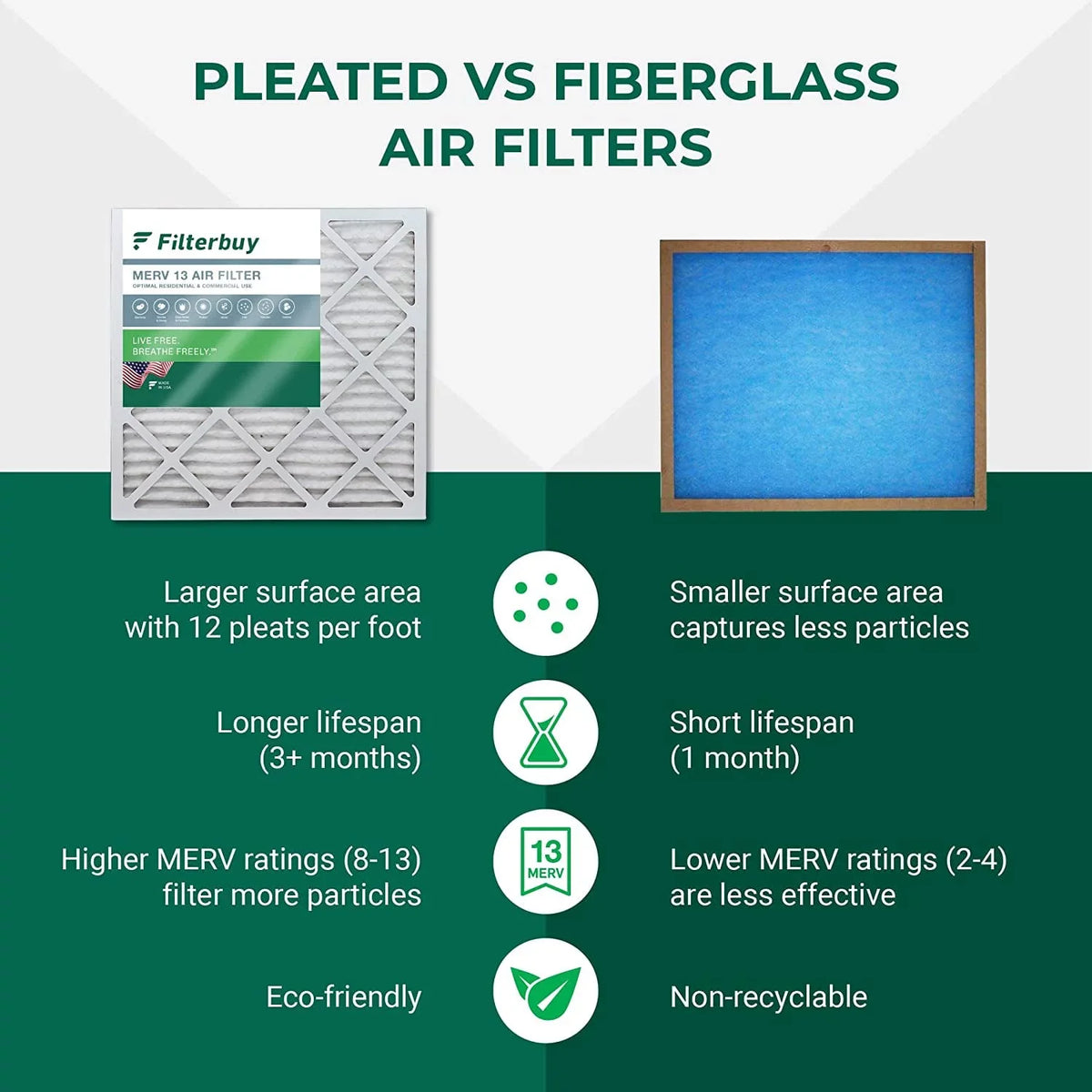 Filters HVAC Air 16x25x1 Filterbuy (3-Pack) 13 Pleated MERV Furnace AC