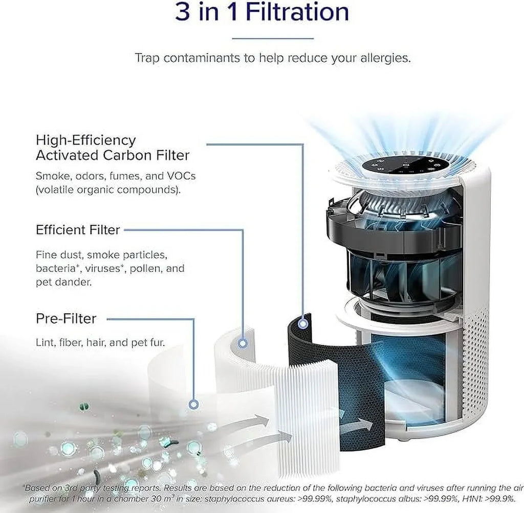 for 200S Home True Core Box and Levoit HEPA Room Large Allergy Asthma Air Open Purifier