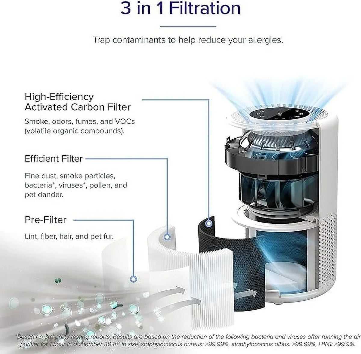 for 200S Home True Core Box and Levoit HEPA Room Large Allergy Asthma Air Open Purifier