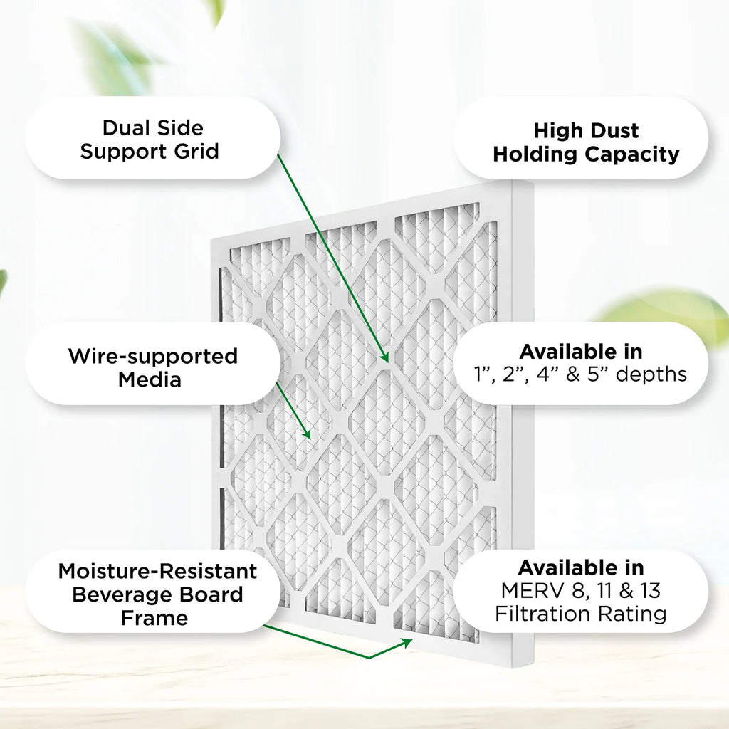 Actual AC Air by Pamlico. 1" 1000 MPR Quantity dimension: Filters 20x24x1 MERV x 3/4 23-1/2 11, Pleated 19-1/2 6. x Furnace