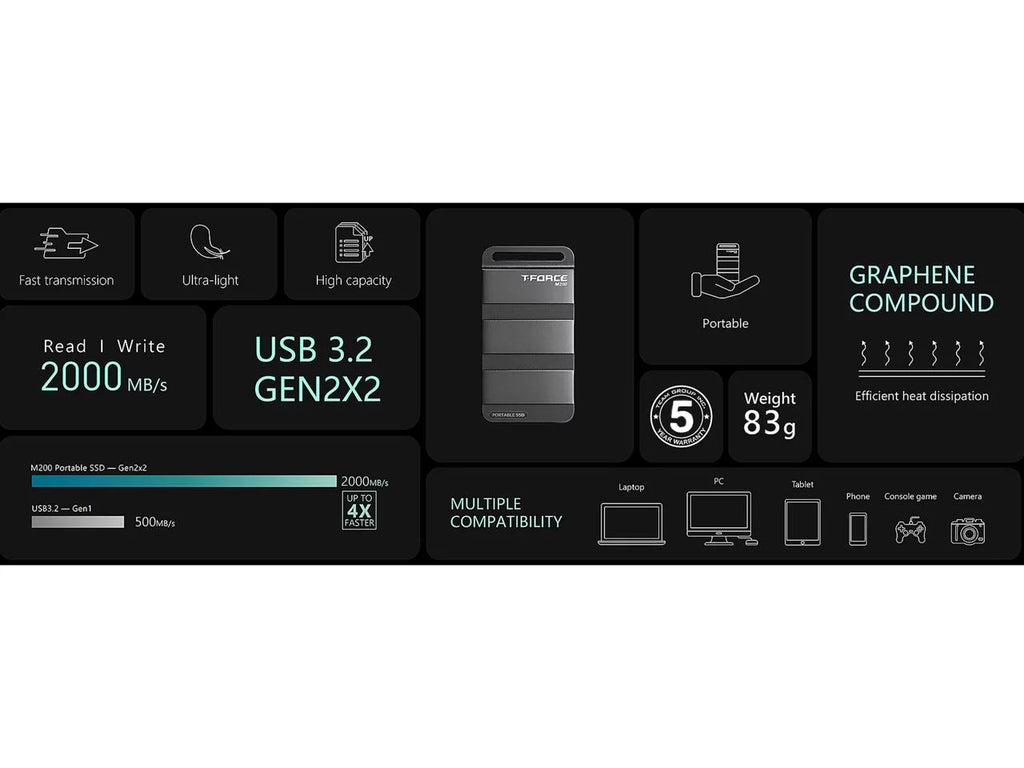 4TB PS5 T-FORCE M200 USB3.2 Compatible SSD Chrome & Read/Write 2x2 Portable 2000MB/s Xbox with Group Type-C, (T8FED9500G0C102) Gen OS & Team