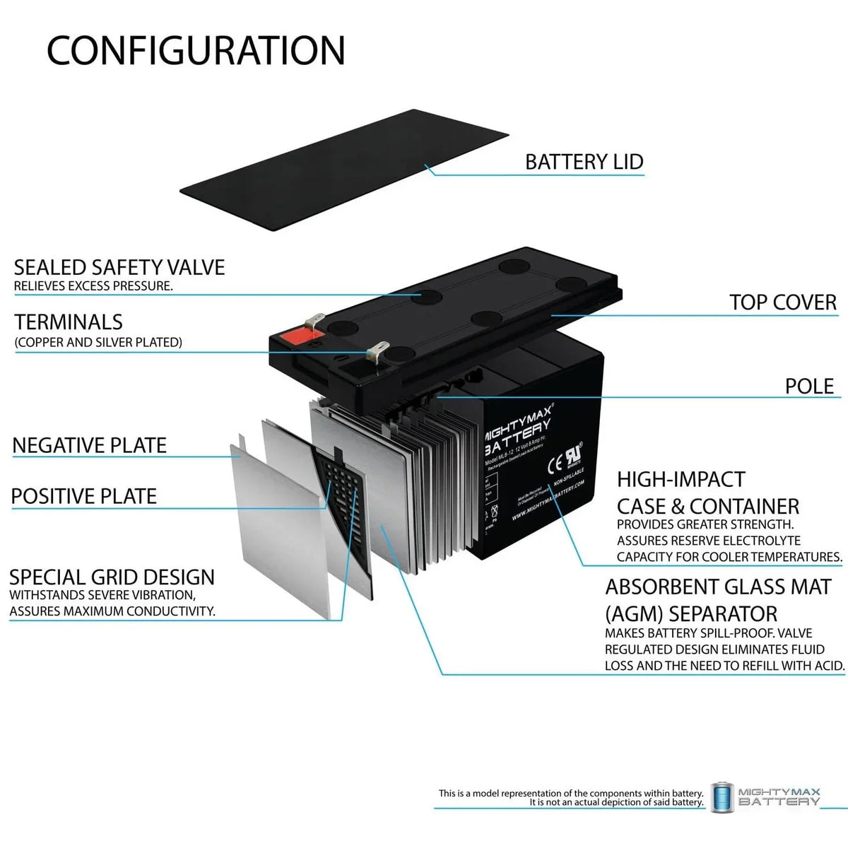 Sea 12V - Doo Battery Scooter ZS06 SLA Sea Replacement Pack for 4 8Ah