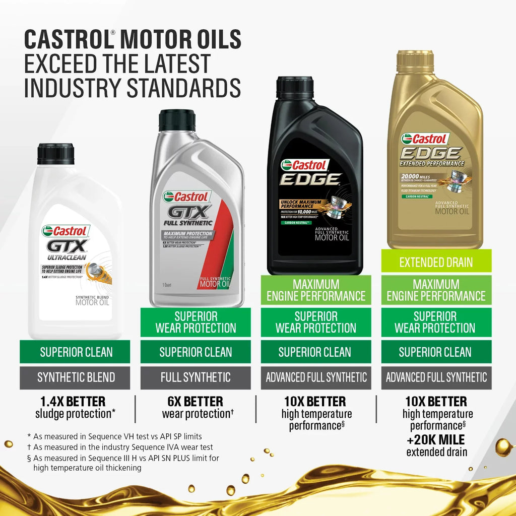 Quart, 6 Castrol of Oil, Synthetic Case Full Motor 1 Extended Advanced 0W-20 Performance Edge