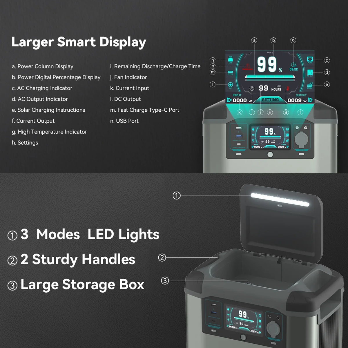 Gofort Off-Grid Portable Station Power for Reliable Living Solar Generator 2000W