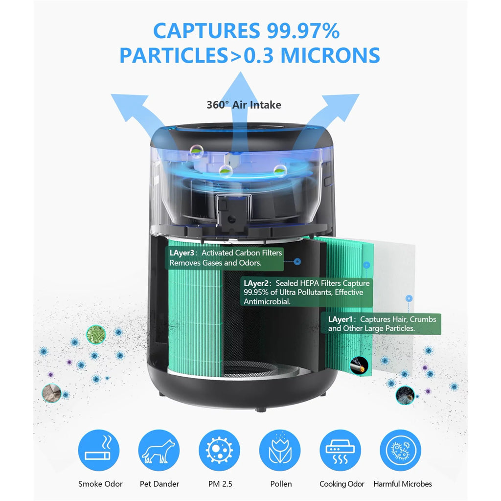 Dust, Hair, HEPA Air Filter Ozone True Allergens, Pollen, Bedroom, Smoke, Purifiers H13 Mold, of Home Odor Removes HEPA , Mode, Fur, Quiet Free for