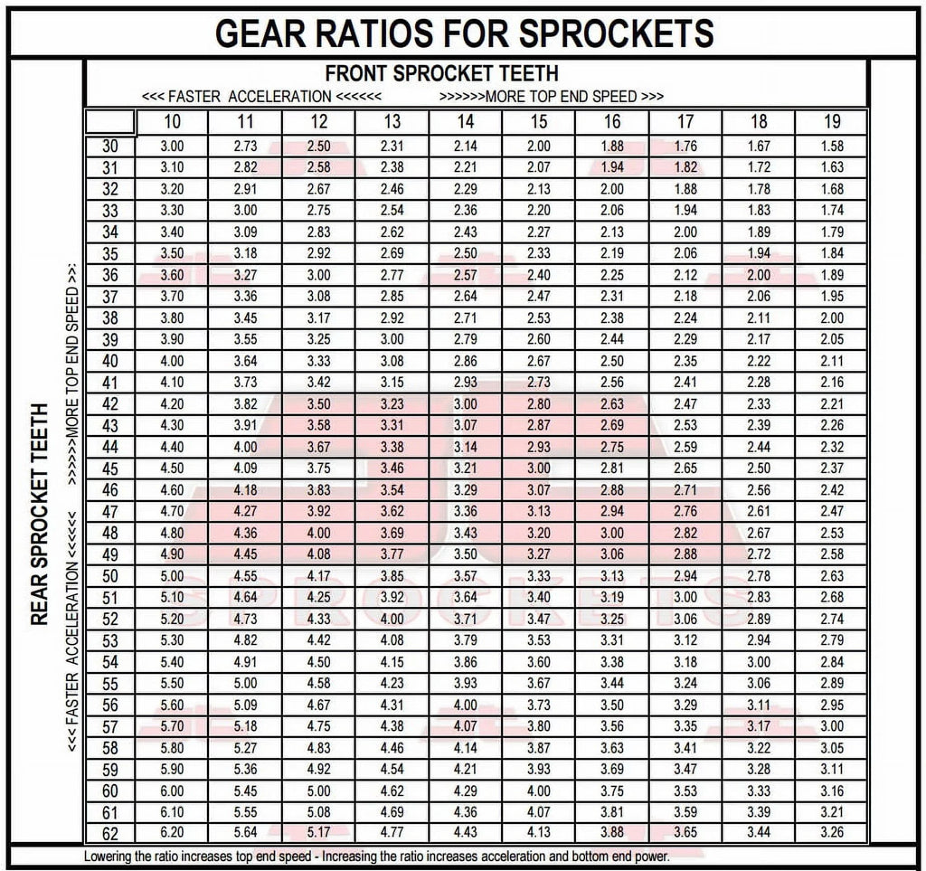 & JT Rear Adventure Sproket Kit F800 Sprockets GS 13-16 for Front