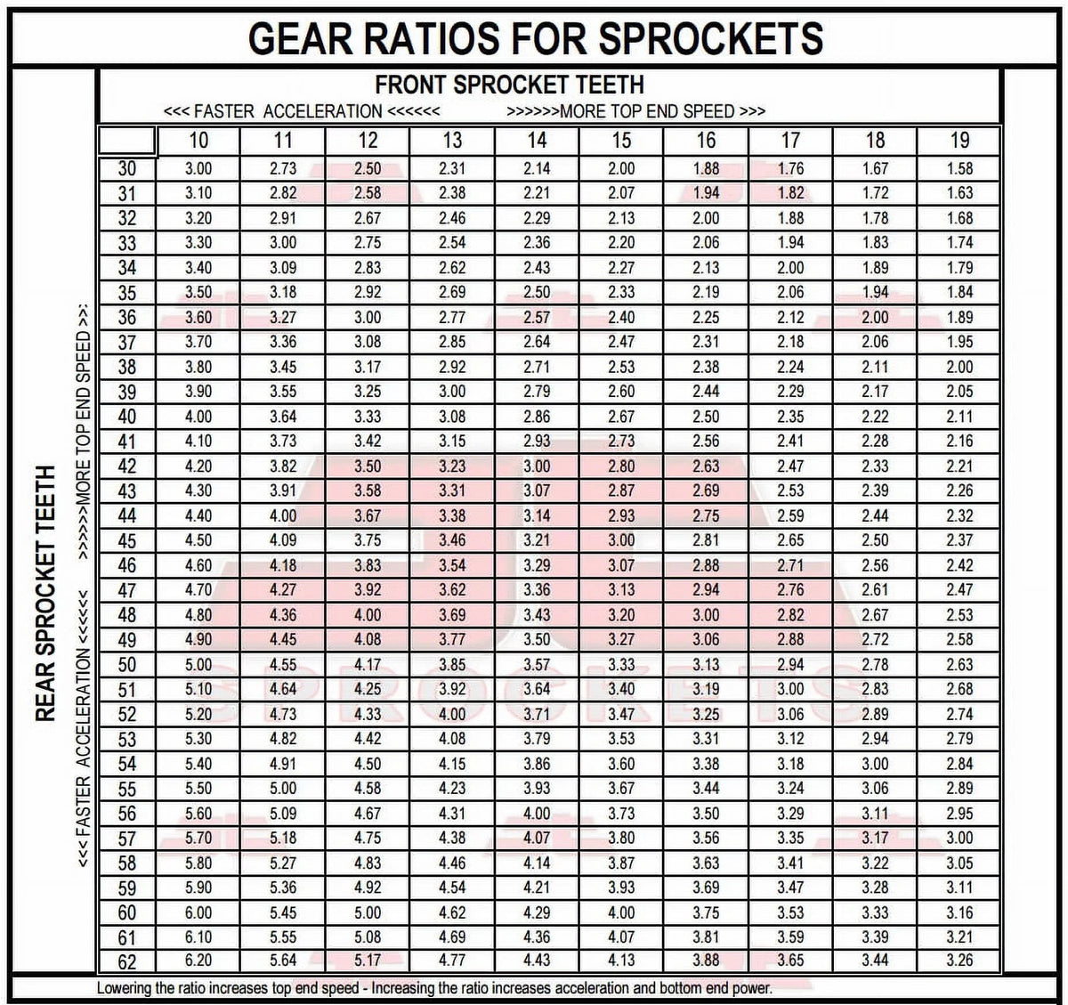 & JT Rear Adventure Sproket Kit F800 Sprockets GS 13-16 for Front