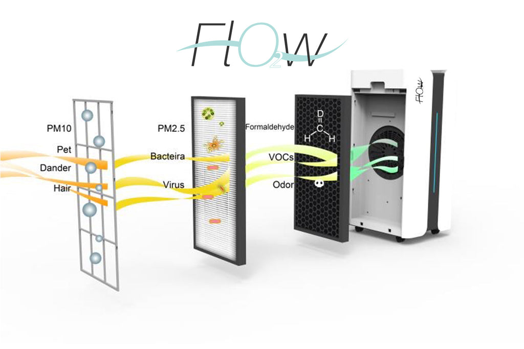 by Commercial Flow Filter Mia Hepa dimension Air and Purifier O2 Carbon with Joya