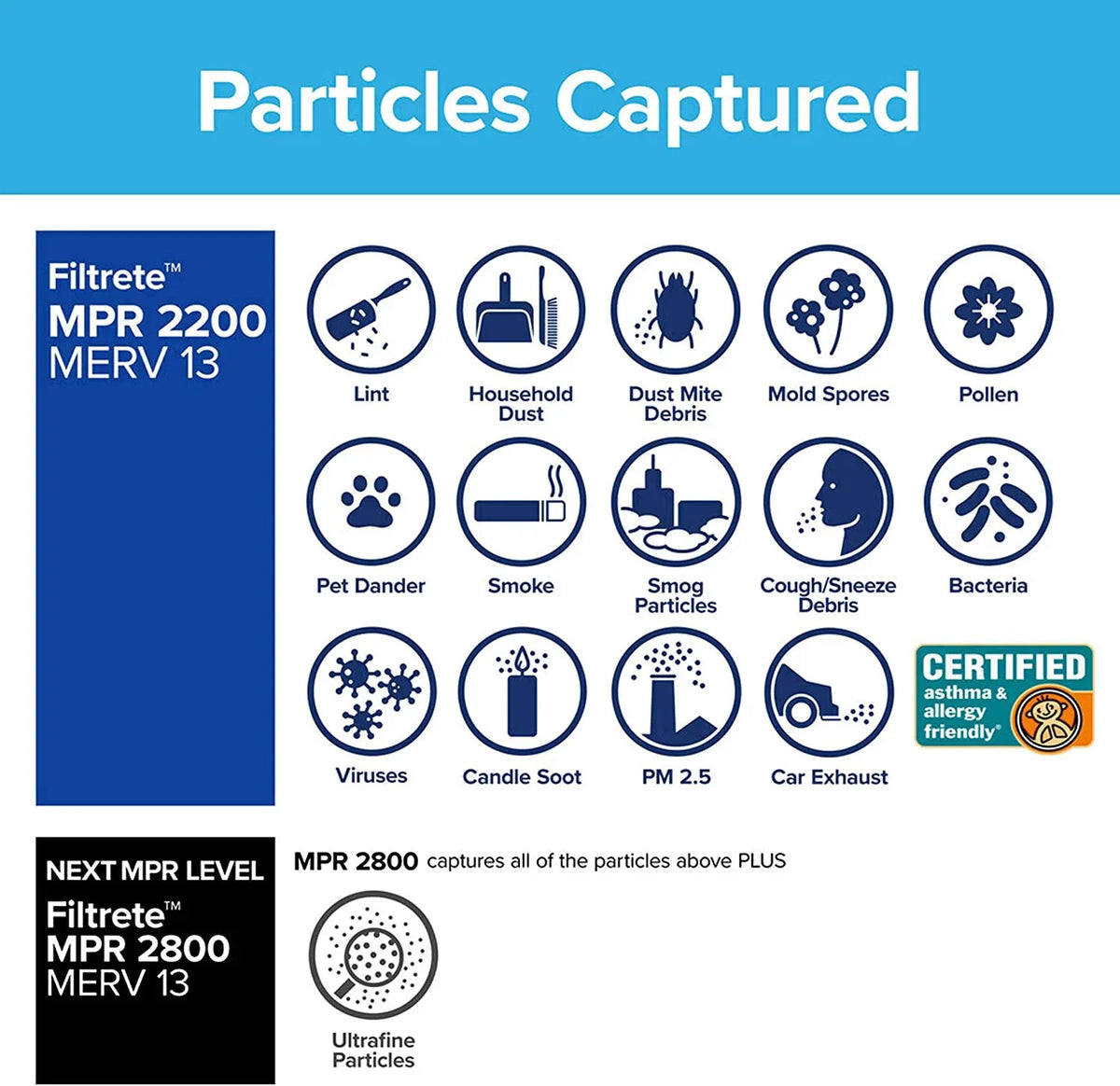 6-Pack 19.81 Furnace Air 2200, dimensions Elite (exact MPR Healthy x x 14x20x1, Allergen, AC Filtrete 13.81 Living Filter, 0.78)