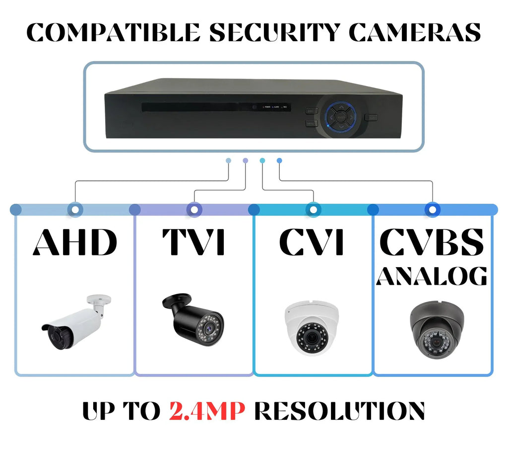Security 4in1 Video AHD Digital TVI DVR Recorder Analog Channel Evertech CCTV Camera Hybrid CVI HDD 8TB 16 H.265
