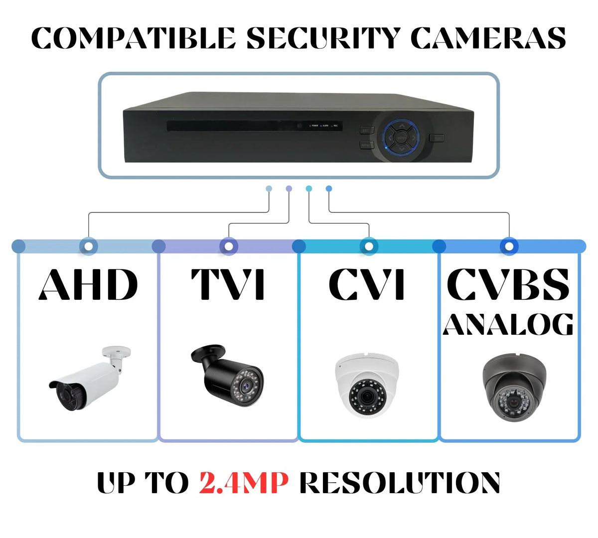 Security 4in1 Video AHD Digital TVI DVR Recorder Analog Channel Evertech CCTV Camera Hybrid CVI HDD 8TB 16 H.265