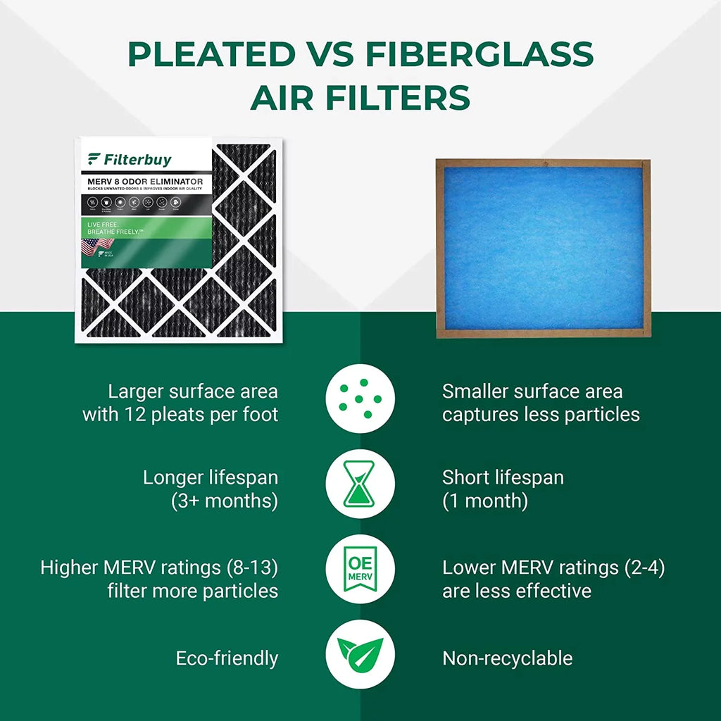 Odor 14x30x1 Activated Filters with MERV (2-Pack) Pleated Furnace Air 8 Filterbuy Carbon AC HVAC Eliminator