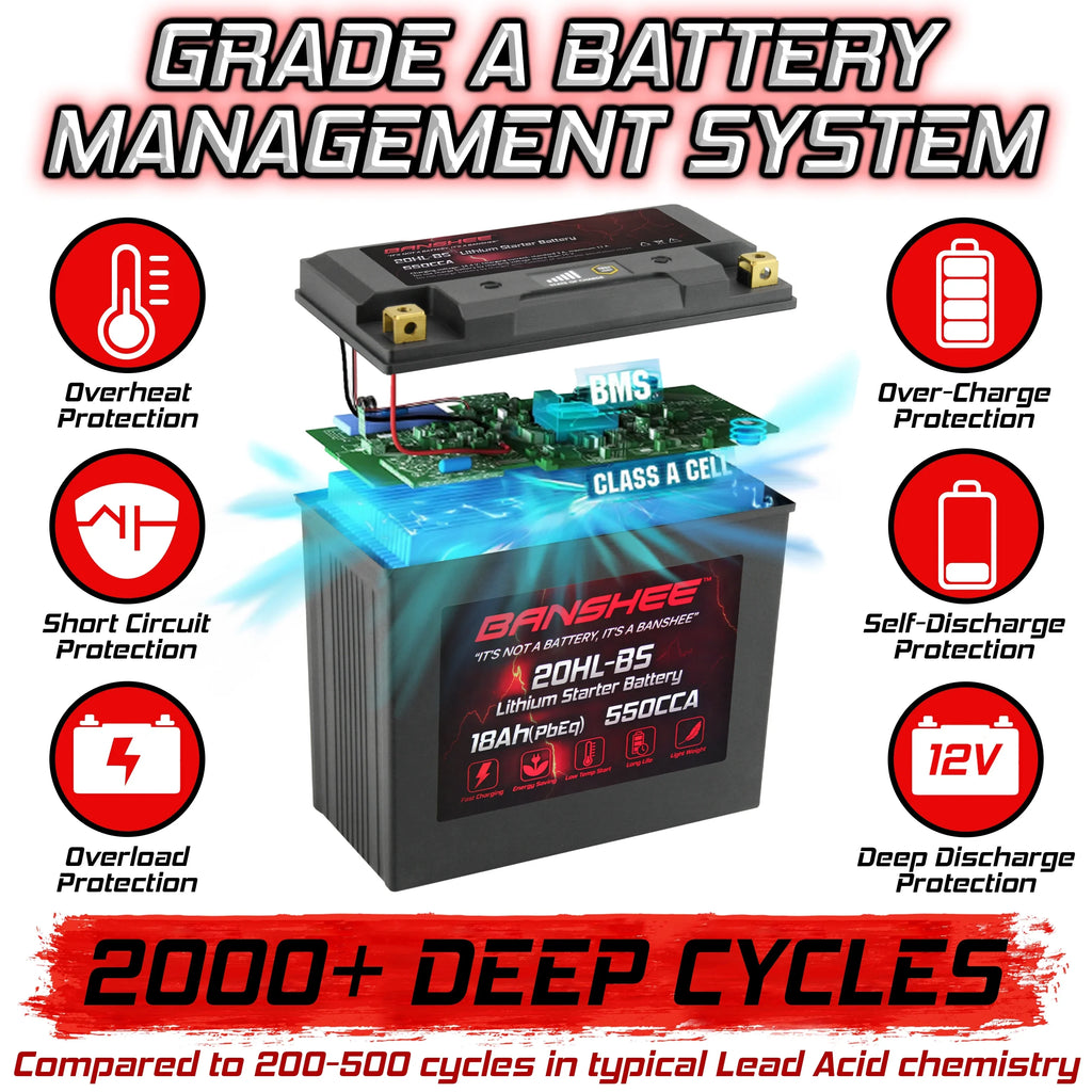 with 3D 2005 LiFePO4 Battery Motorsports RFI Sea-Doo Banshee to 2005 Compatible YTX20L-BS