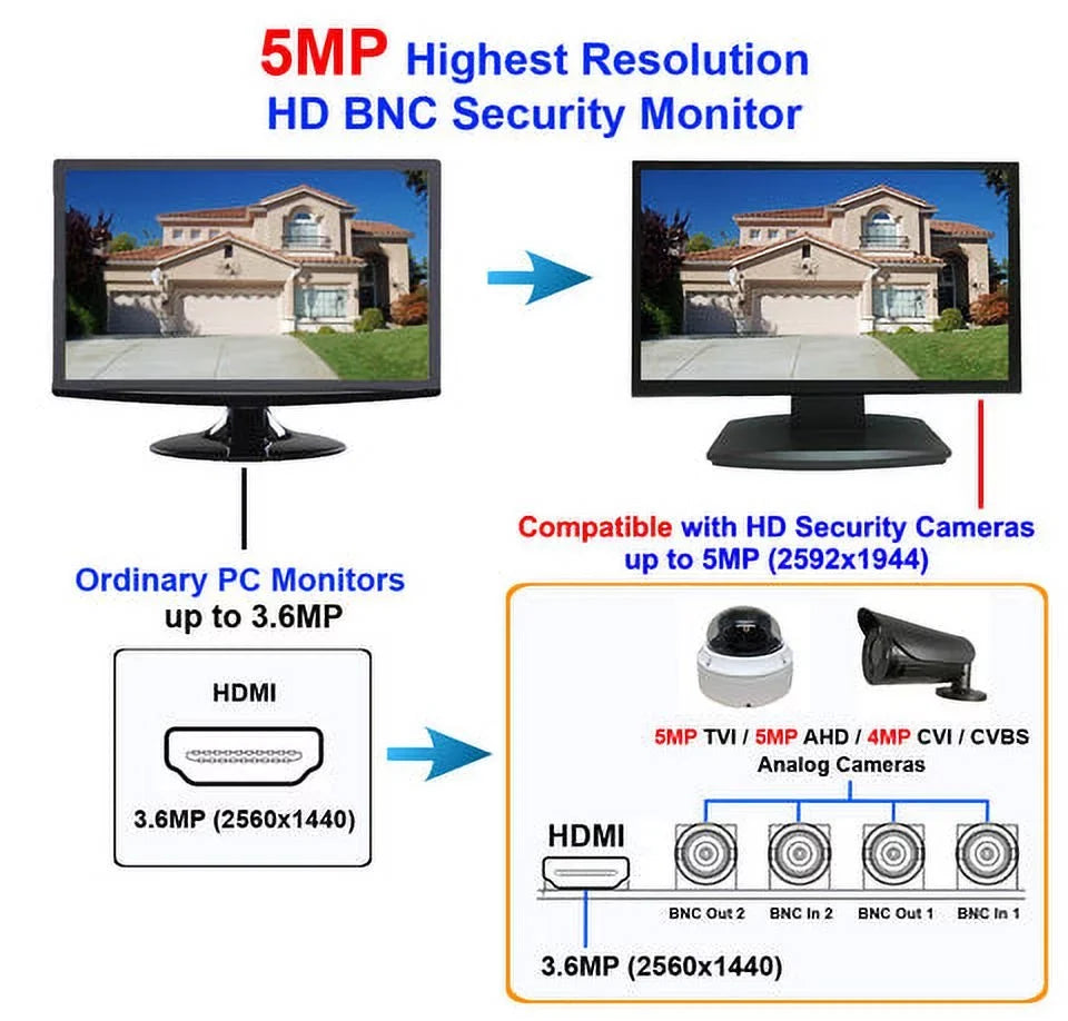 System Professional 101AV & Work LED 23.6" Office Surveillance for DVR 1x 2X Home 16:9, HDMI BNC CVI HD with Analog CCTV Inputs CVBS AHD, Monitor & Security HD-TVI,