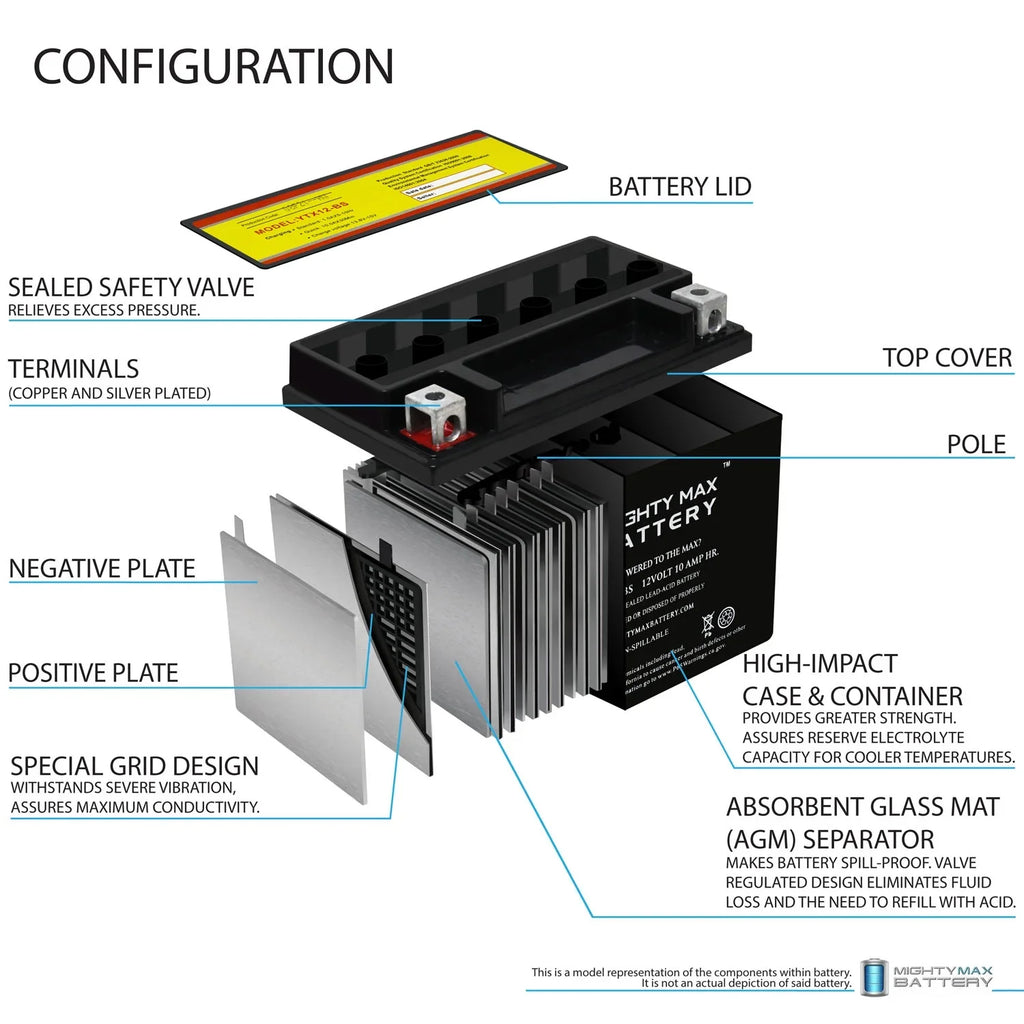 for 2001-2004 GSX-R1000 10AH Battery Suzuki 12V YTX12-BS