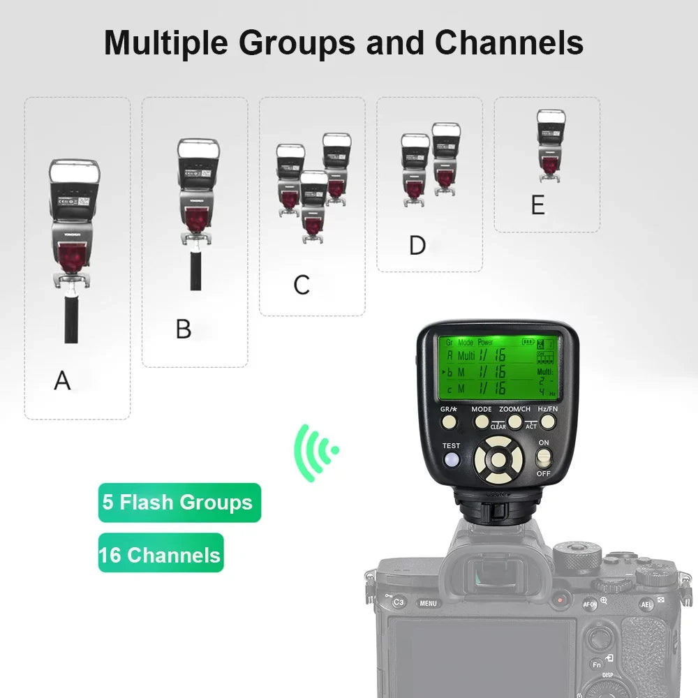 Compatible for YONGNUO Speedlite Trigger R - with Cameras, / II/ Wireless Replacement YONGNUO YN560-TX III YN862C/YN968C/YN968N/YN200/YN560 Flash Controller II/S YN860Li/YN720/YN660/YN685/YN622C