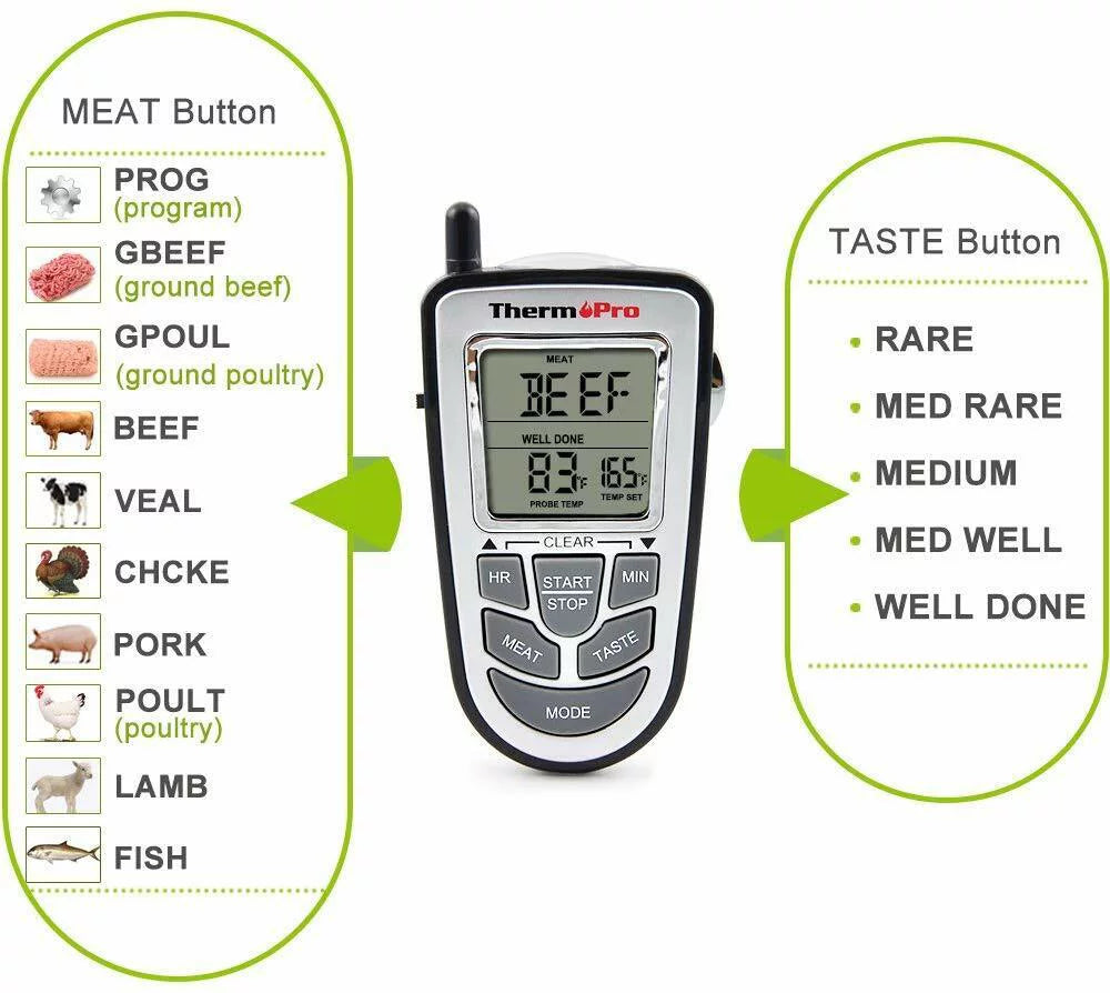 Smoke, ThermoPro, Cooking Food Probe Meat Grill LCD BBQ Wireless Thermometer Remote Oven Kitchen
