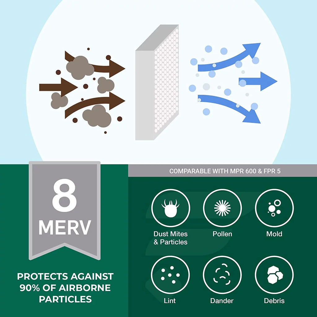16x30x2 Furnace Filterbuy Air Pleated Filters HVAC MERV AC 8 (6-Pack)