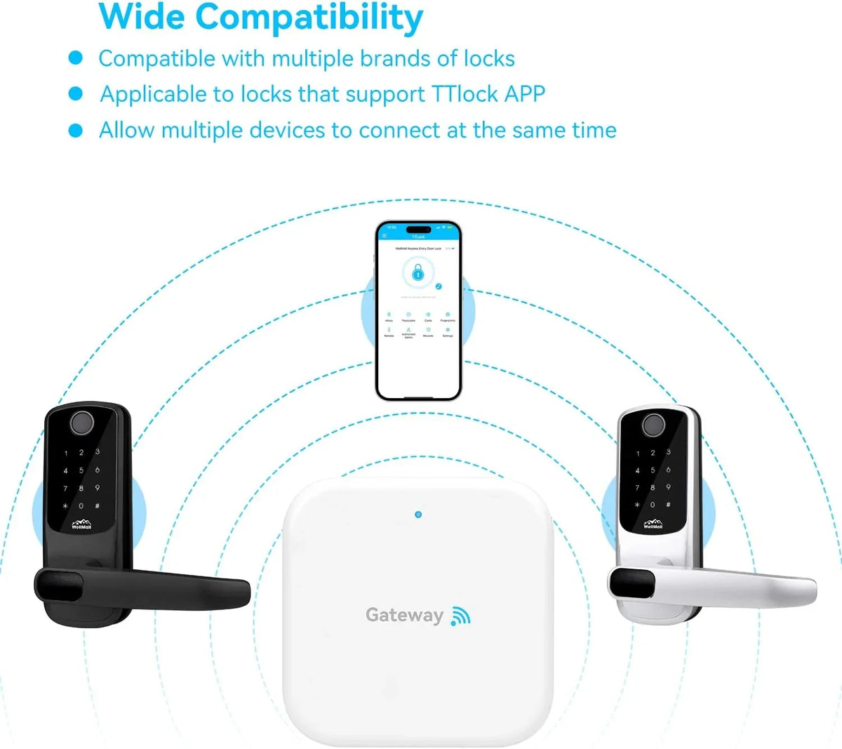 Lock, G2 White Keyless for Gateway Entry Door Scanning, Fingerprint