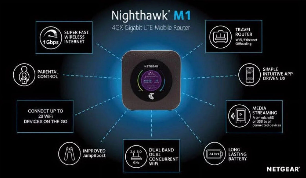 LTE Anywhere Restored Up (AT&T Speed 1Gbps M1 Router 4G Up Hotspot to WLAN Mobile Nighthawk 20 MR1100-100NAS - Gray) Devices (Refurbished) Create )(Steel to NETGEAR Connect