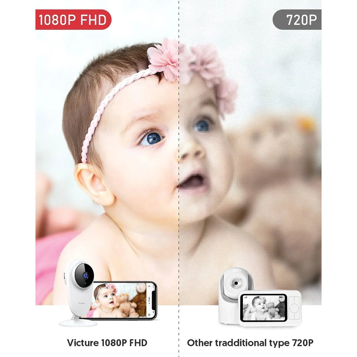 Indoor Smart Wi-Fi Pack Color Night Vision, Camera Enabled, 1080P Home White, Security with Victure 2
