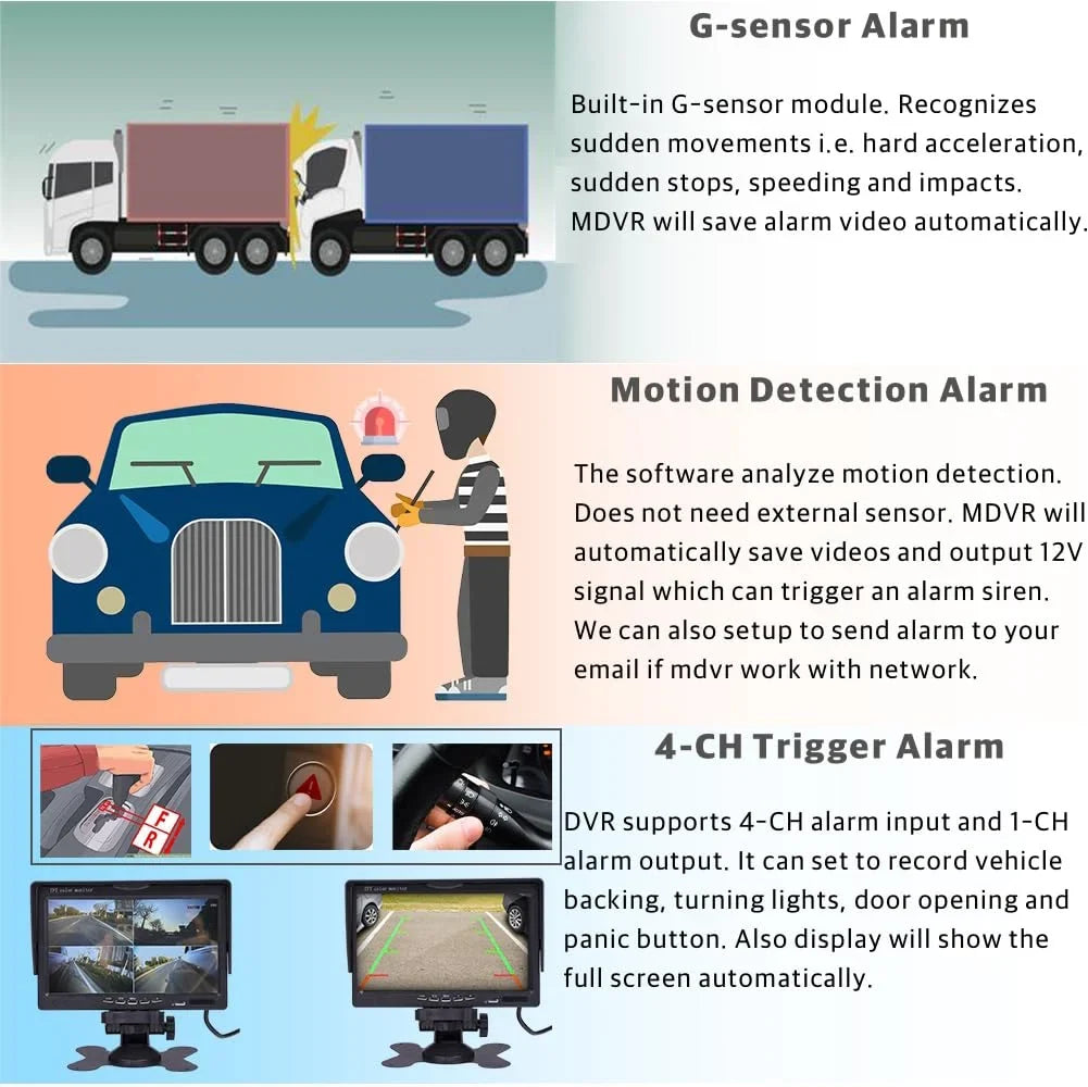 10 Mobile DVR 2.0MP View with Car Night Video Screen H.264 Side Recorder Waterproof JOINLGO MDVR Car Rear 1080P inches AHD Vision Front Channel 4 Kit Vehicle Camera