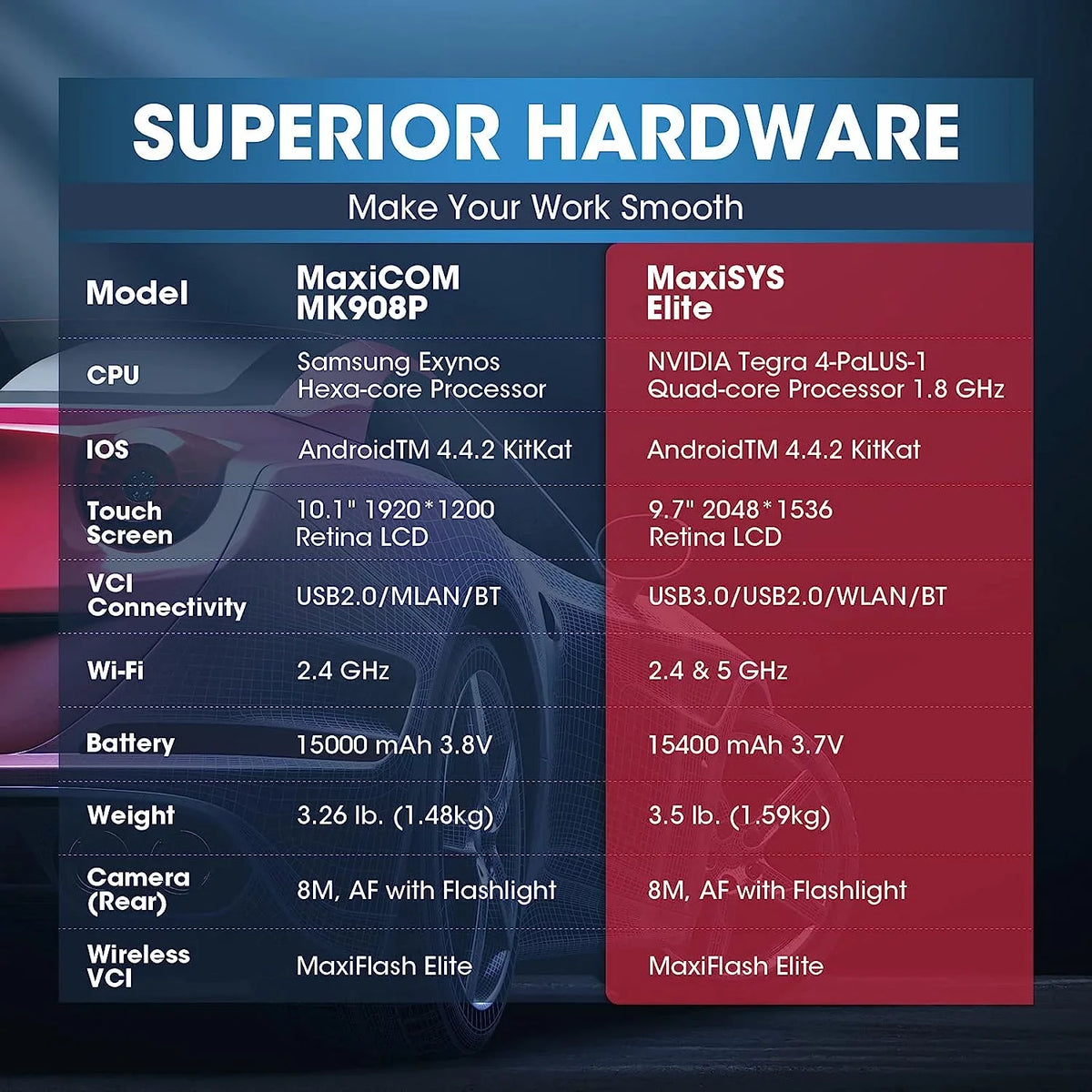 2 Coding, J2534 Services II Scan MS919/ 38+ Diagnostic Elite & 2 Autel Ver. Diagnostic of New Car Programming Elite ECU Tool Years Intelligent 2.0, MaxiSys MS909/ Pro Free